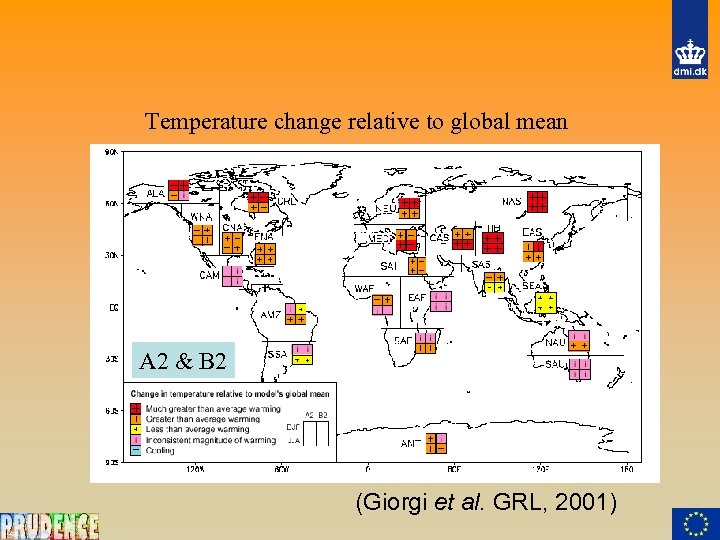 Temperature change relative to global mean A 2 & B 2 (Giorgi et al.