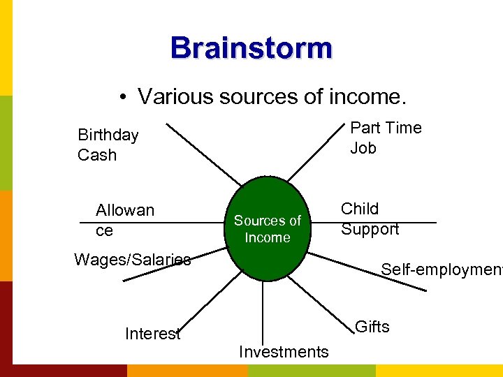 Brainstorm • Various sources of income. Part Time Job Birthday Cash Allowan ce Sources