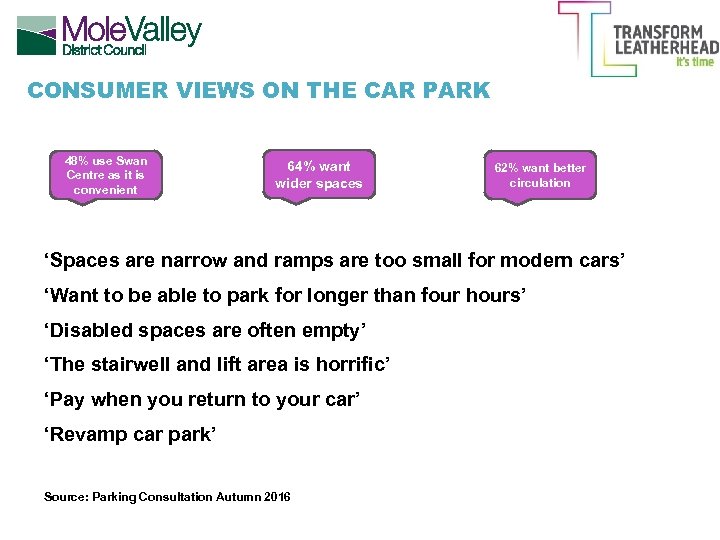 CONSUMER VIEWS ON THE CAR PARK 48% use Swan Centre as it is convenient