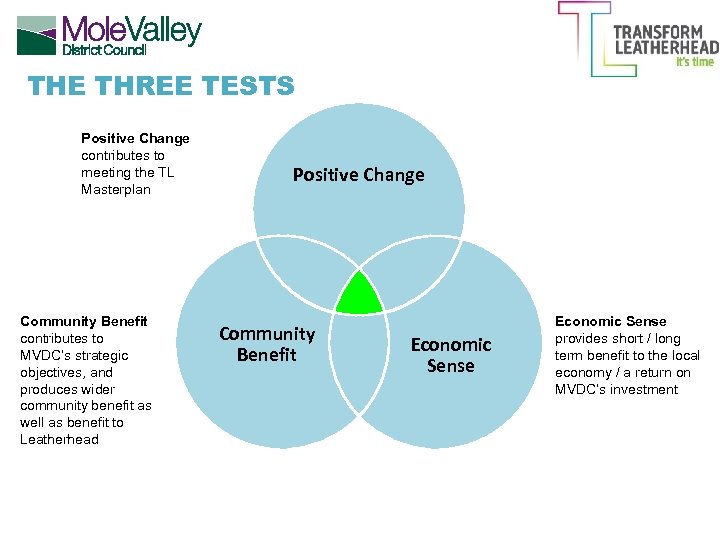 THE THREE TESTS Positive Change contributes to meeting the TL Masterplan Community Benefit contributes