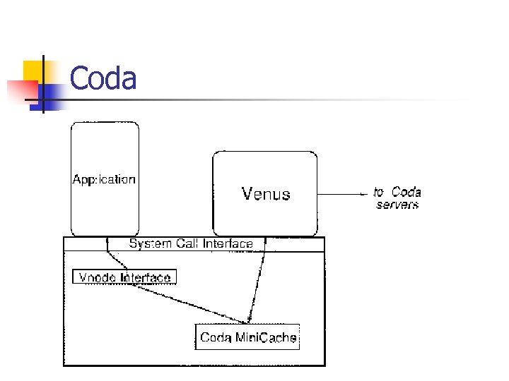 Coda 