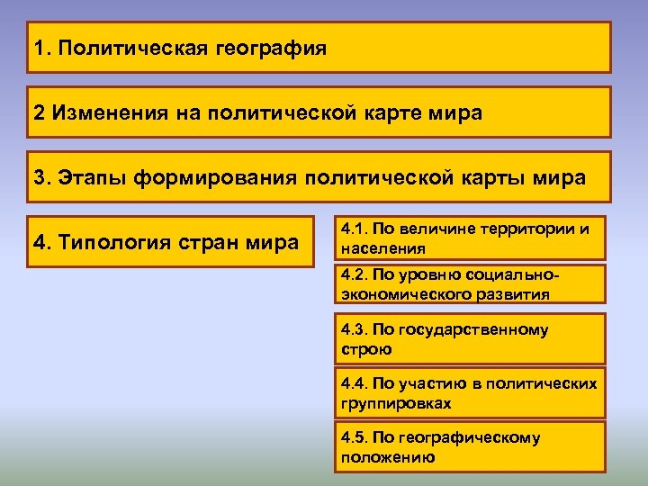1. Политическая география 2 Изменения на политической карте мира 3. Этапы формирования политической карты