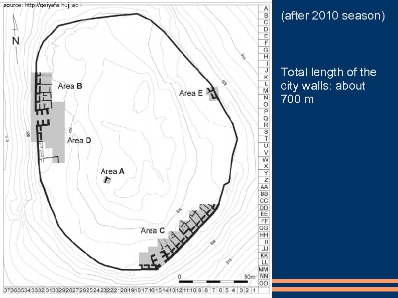 source: http: //qeiyafa. huji. ac. il (after 2010 season) Total length of the city