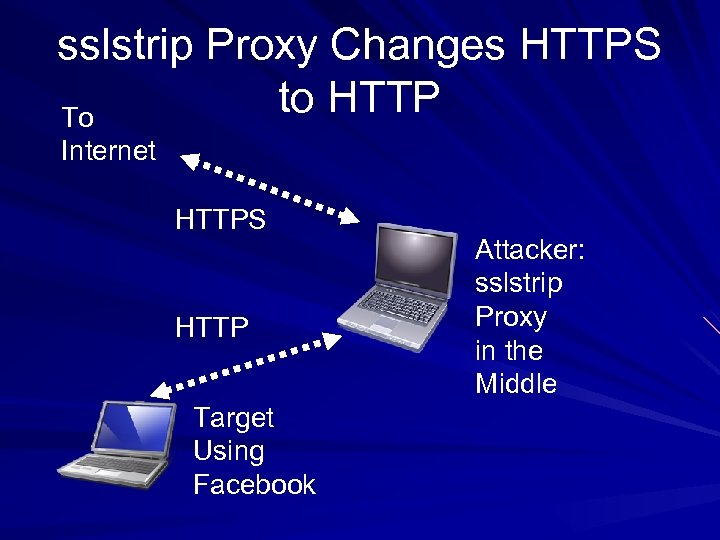 sslstrip Proxy Changes HTTPS to HTTP To Internet HTTPS HTTP Target Using Facebook Attacker: