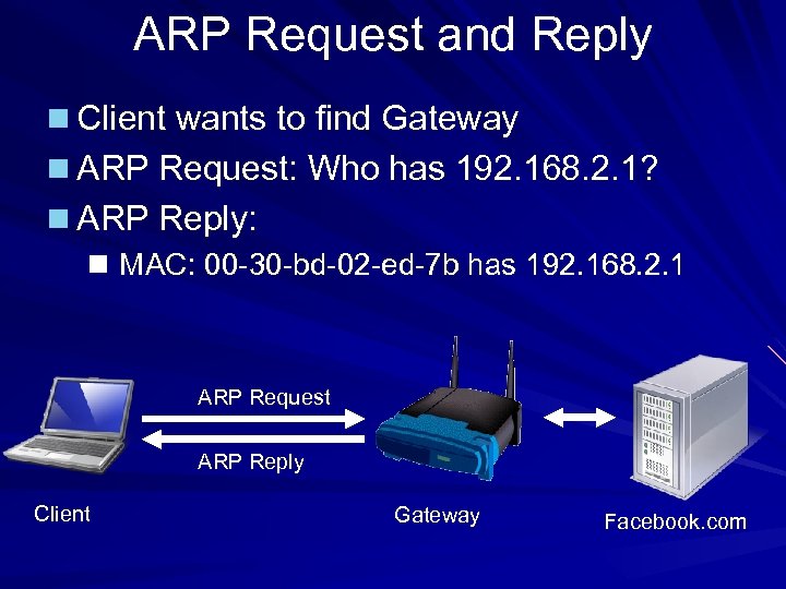 ARP Request and Reply n Client wants to find Gateway n ARP Request: Who