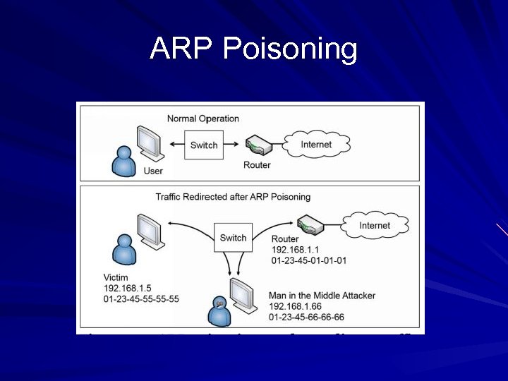 ARP Poisoning 