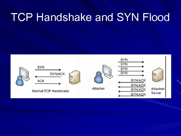TCP Handshake and SYN Flood 