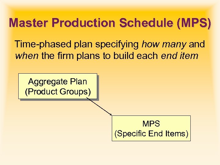 Master Production Schedule (MPS) Time-phased plan specifying how many and when the firm plans