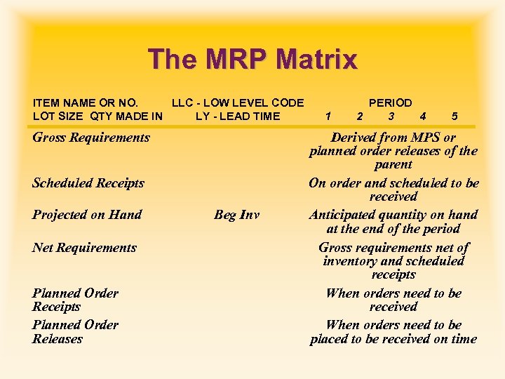 The MRP Matrix ITEM NAME OR NO. LLC - LOW LEVEL CODE LOT SIZE
