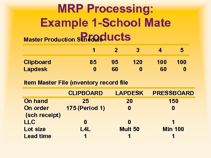 MRP Processing: Example 1 -School Mate Products Master Production Schedule 1 Clipboard Lapdesk 2