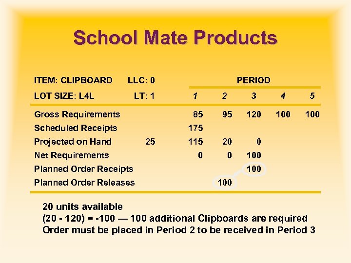 School Mate Products ITEM: CLIPBOARD LLC: 0 LOT SIZE: L 4 L LT: 1
