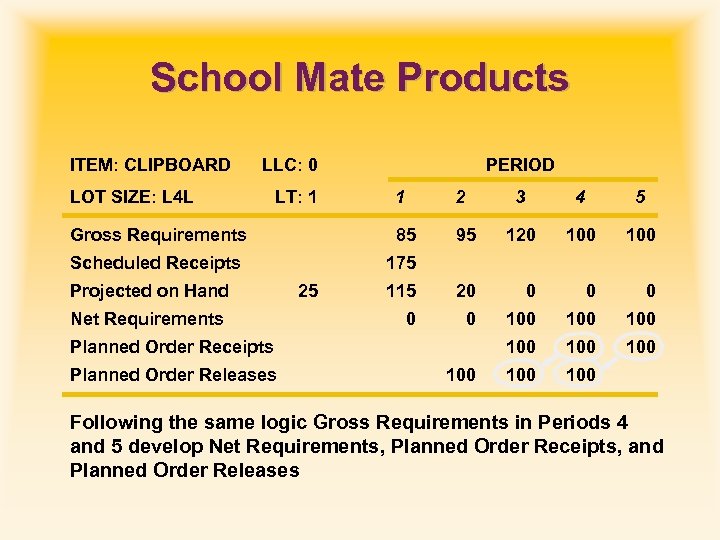 School Mate Products ITEM: CLIPBOARD LLC: 0 LOT SIZE: L 4 L LT: 1