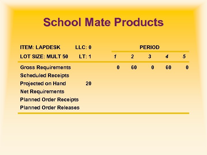 School Mate Products ITEM: LAPDESK LLC: 0 LOT SIZE: MULT 50 LT: 1 Gross