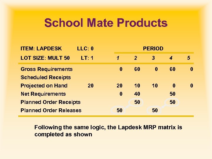 School Mate Products ITEM: LAPDESK LLC: 0 LOT SIZE: MULT 50 LT: 1 Gross