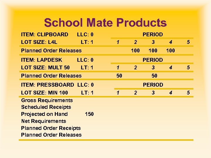 School Mate Products ITEM: CLIPBOARD LOT SIZE: L 4 L LLC: 0 LT: 1
