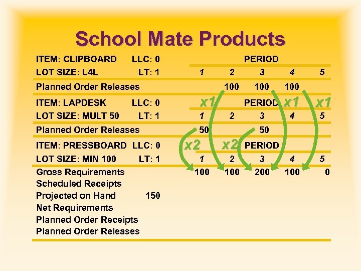 School Mate Products ITEM: CLIPBOARD LOT SIZE: L 4 L LLC: 0 LT: 1
