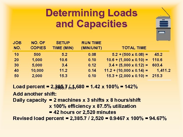 Determining Loads and Capacities JOB NO. OF COPIES SETUP TIME (MIN) RUN TIME (MIN/UNIT)