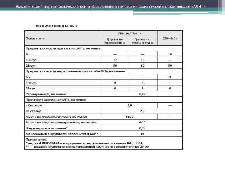 Академический научно технический центр «Современные технологии сухих смесей в строительстве «АЛИТ» 