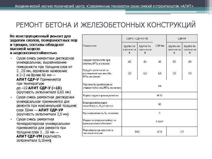 Академический научно технический центр «Современные технологии сухих смесей в строительстве «АЛИТ» РЕМОНТ БЕТОНА И