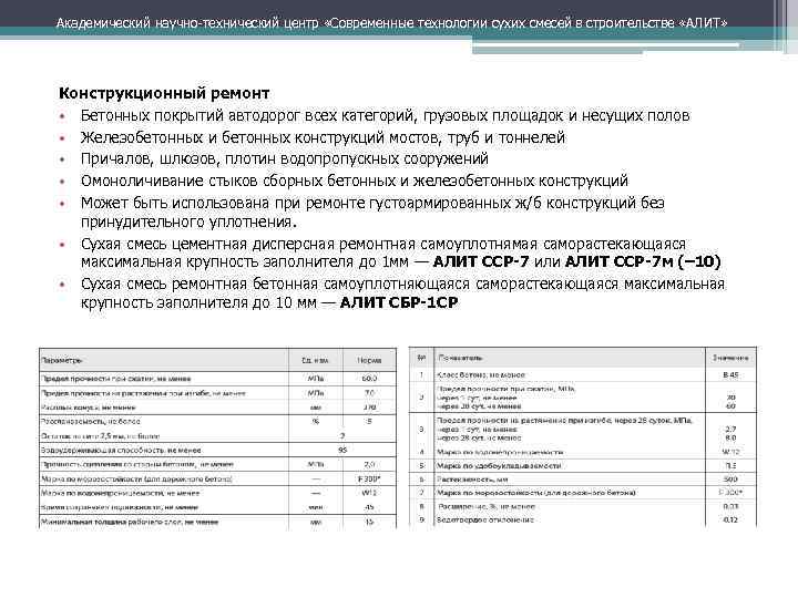 Академический научно технический центр «Современные технологии сухих смесей в строительстве «АЛИТ» Конструкционный ремонт •