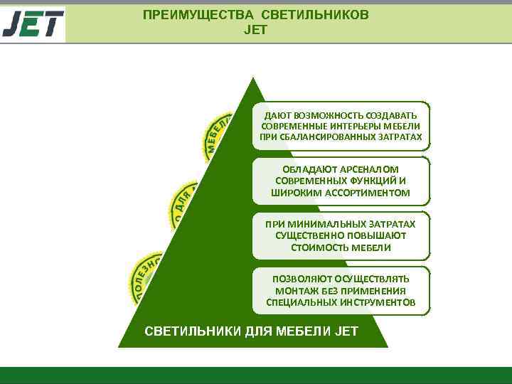 ПРЕИМУЩЕСТВА СВЕТИЛЬНИКОВ JET ДАЮТ ВОЗМОЖНОСТЬ СОЗДАВАТЬ СОВРЕМЕННЫЕ ИНТЕРЬЕРЫ МЕБЕЛИ ПРИ СБАЛАНСИРОВАННЫХ ЗАТРАТАХ ОБЛАДАЮТ АРСЕНАЛОМ