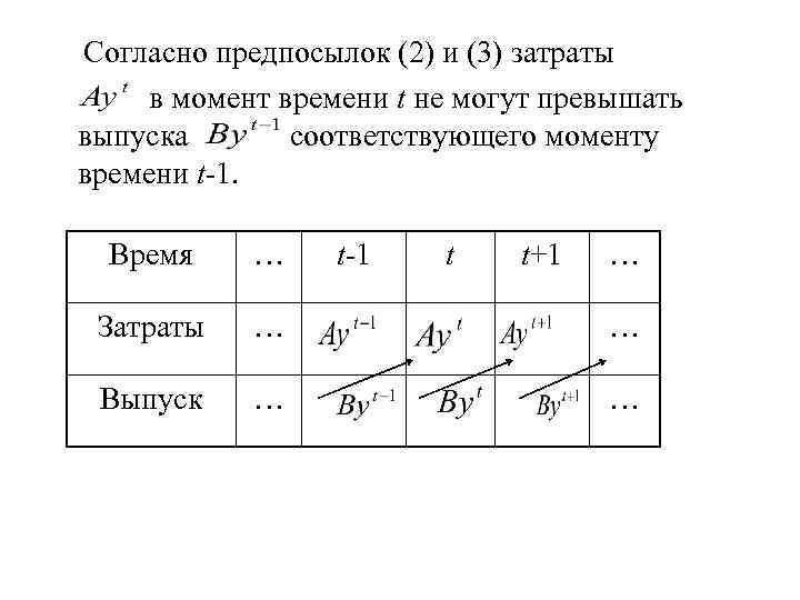  Согласно предпосылок (2) и (3) затраты в момент времени t не могут превышать