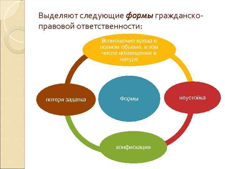 Долевая ответственность