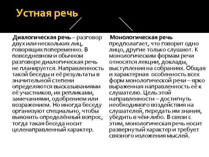 Устная речь Диалогическая речь – разговор двух или нескольких лиц, говорящих попеременно. В повседневном