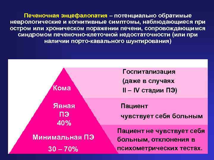 Печеночная энцефалопатия – потенциально обратимые неврологические и когнитивные симптомы, наблюдающиеся при остром или хроническом