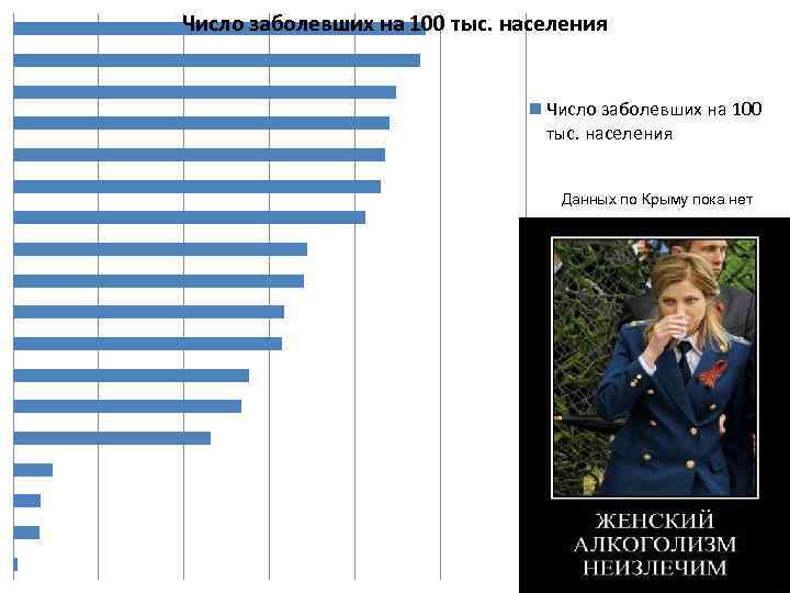 Число заболевших на 100 тыс. населения Данных по Крыму пока нет 