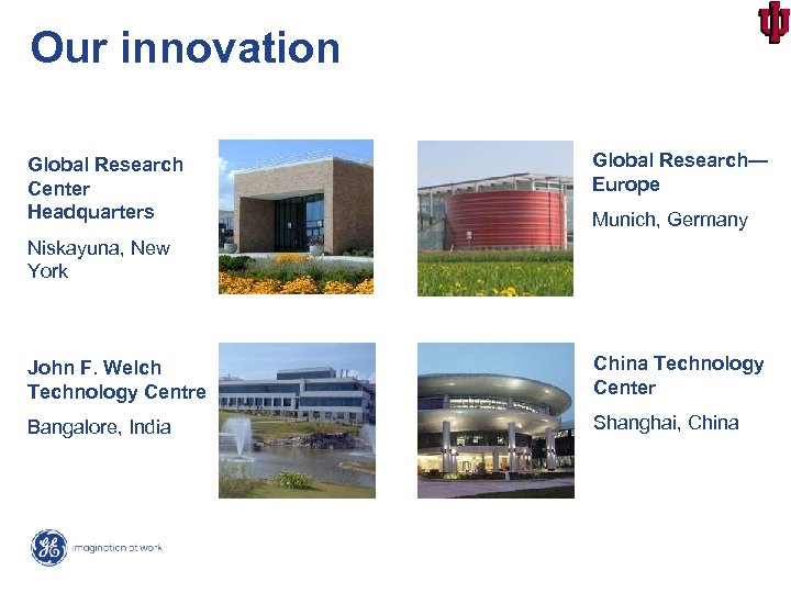 Our innovation Global Research Center Headquarters Global Research— Europe Munich, Germany Niskayuna, New York