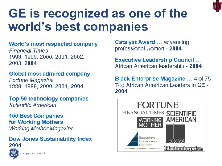 GE is recognized as one of the world’s best companies World’s most respected company