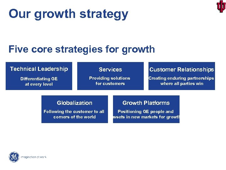 Our growth strategy Five core strategies for growth Technical Leadership Services Customer Relationships Differentiating