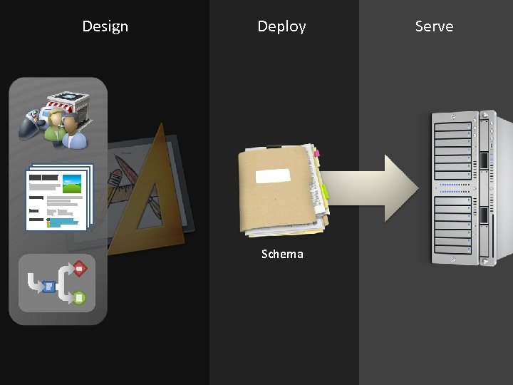 Design Deploy Schema Nifty!! Serve 
