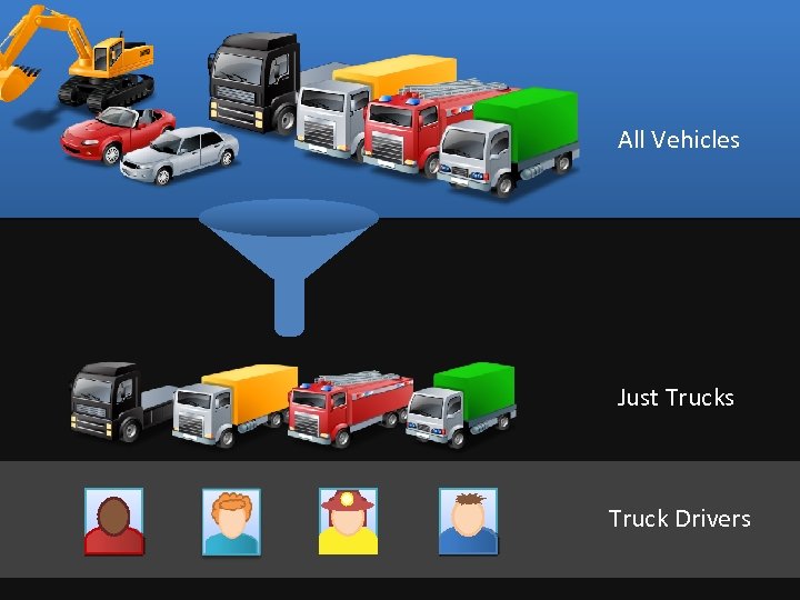 All Vehicles Just Trucks Truck Drivers 
