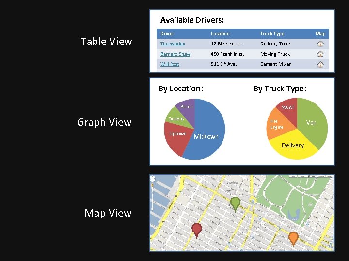 Available Drivers: Location Truck Type Tim Watley 12 Bleecker st. Delivery Truck Bernard Shaw