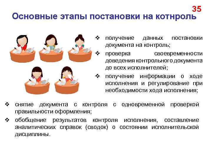 35 Основные этапы постановки на котнроль v получение данных постановки документа на контроль; v