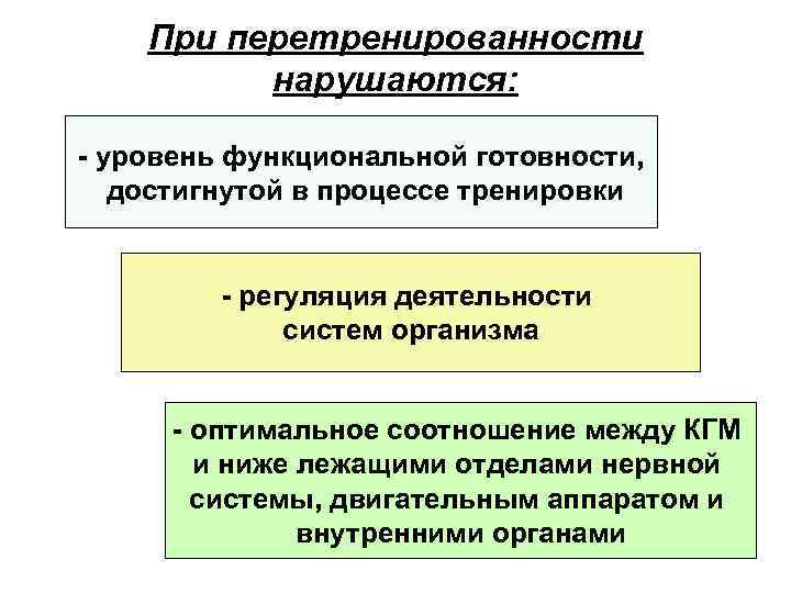 При перетренированности нарушаются: - уровень функциональной готовности, достигнутой в процессе тренировки - регуляция деятельности