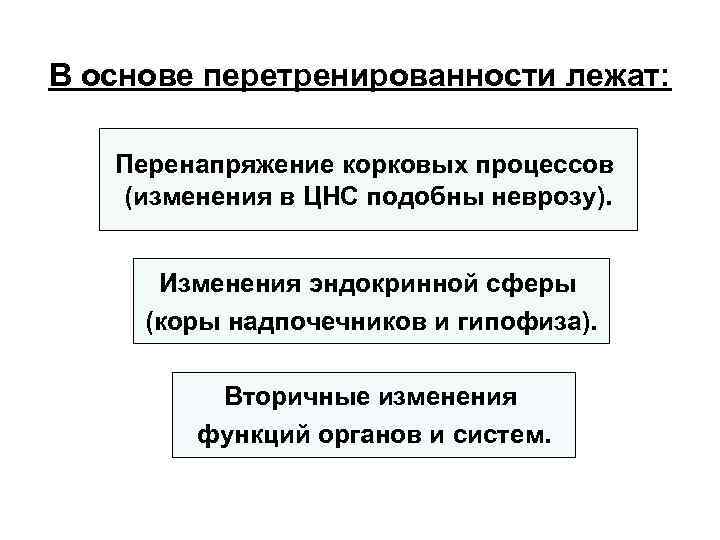 В основе перетренированности лежат: Перенапряжение корковых процессов (изменения в ЦНС подобны неврозу). Изменения эндокринной