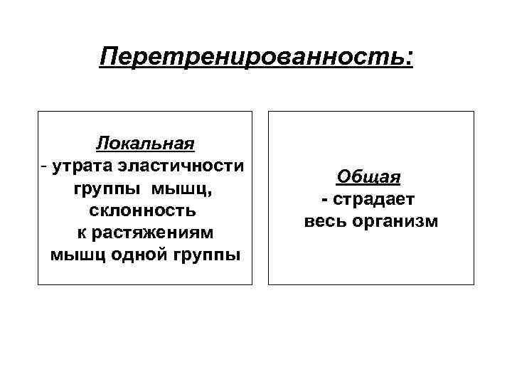 Перетренированность: Локальная - утрата эластичности группы мышц, склонность к растяжениям мышц одной группы Общая