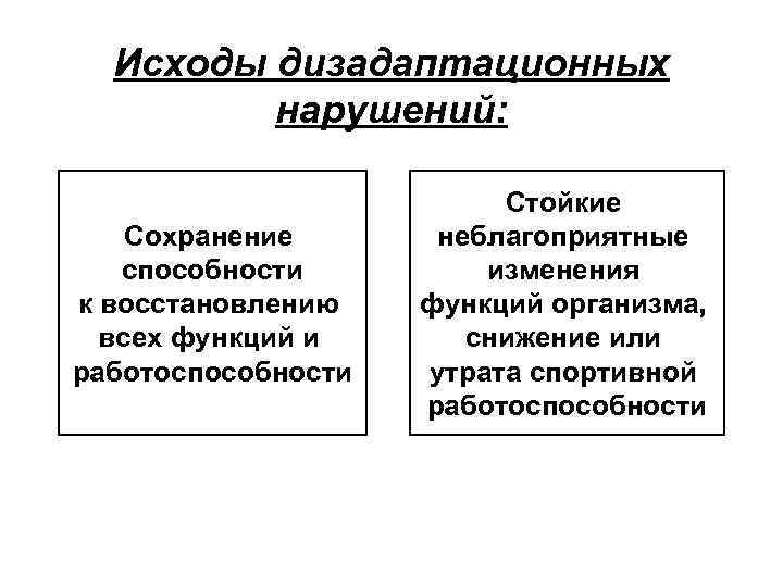 Исходы дизадаптационных нарушений: Сохранение способности к восстановлению всех функций и работоспособности Стойкие неблагоприятные изменения