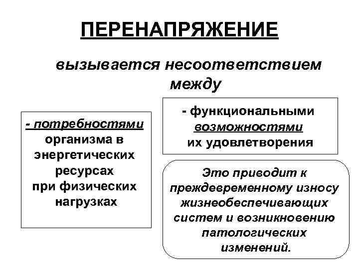 ПЕРЕНАПРЯЖЕНИЕ вызывается несоответствием между - потребностями организма в энергетических ресурсах при физических нагрузках -