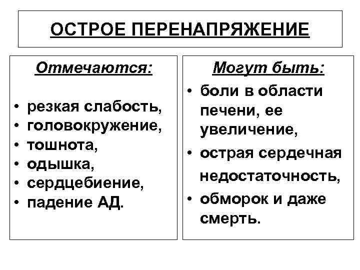 ОСТРОЕ ПЕРЕНАПРЯЖЕНИЕ Отмечаются: • • • резкая слабость, головокружение, тошнота, одышка, сердцебиение, падение АД.