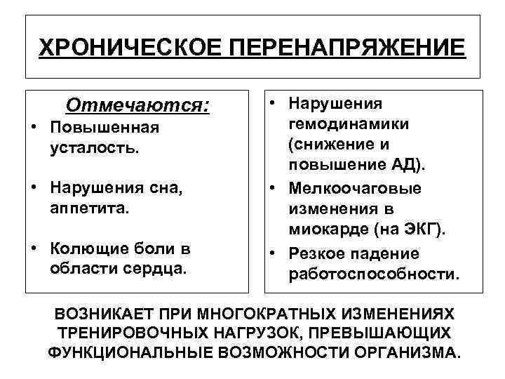 ХРОНИЧЕСКОЕ ПЕРЕНАПРЯЖЕНИЕ Отмечаются: • Повышенная усталость. • Нарушения сна, аппетита. • Колющие боли в