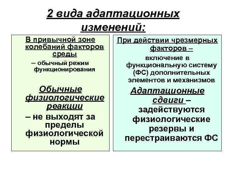 2 вида адаптационных изменений: В привычной зоне колебаний факторов среды – обычный режим При