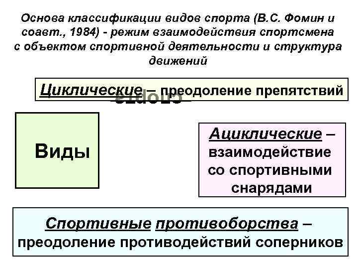 Основа классификации видов спорта (В. С. Фомин и соавт. , 1984) - режим взаимодействия