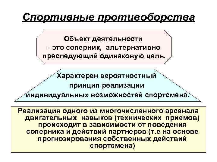 Спортивные противоборства Объект деятельности – это соперник, альтернативно преследующий одинаковую цель. Характерен вероятностный принцип