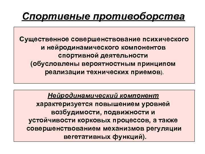 Спортивные противоборства Существенное совершенствование психического и нейродинамического компонентов спортивной деятельности (обусловлены вероятностным принципом реализации