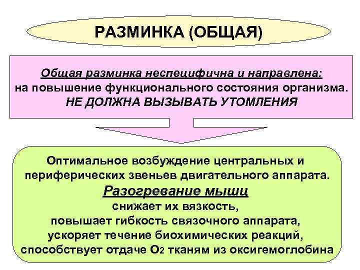 РАЗМИНКА (ОБЩАЯ) Общая разминка неспецифична и направлена: на повышение функционального состояния организма. НЕ ДОЛЖНА