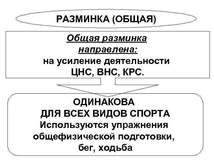 РАЗМИНКА (ОБЩАЯ) Общая разминка направлена: на усиление деятельности ЦНС, ВНС, КРС. ОДИНАКОВА ДЛЯ ВСЕХ